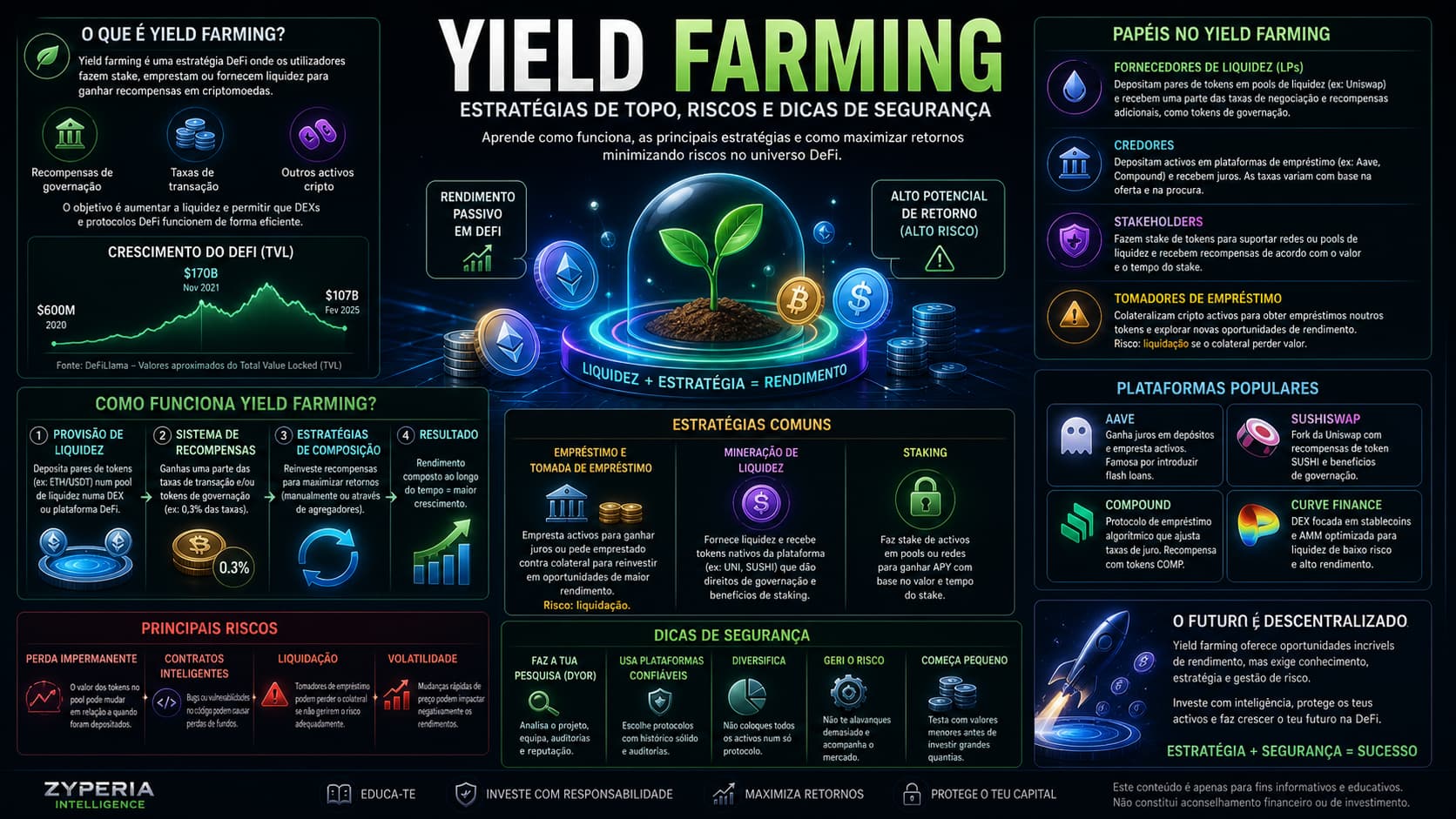 Yield Farming: Estratégias de Topo, Riscos e Dicas de Segurança