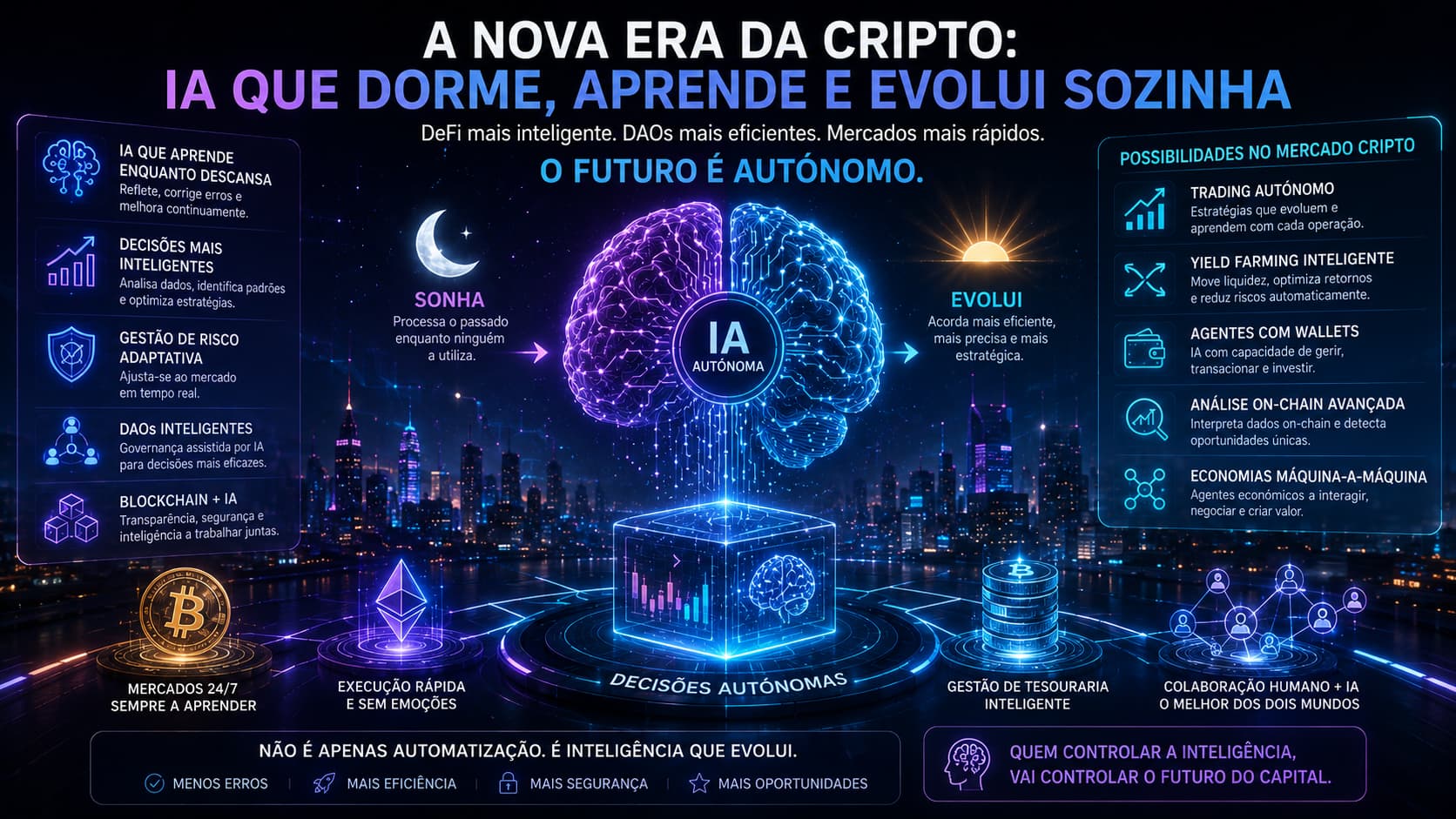 Quando a IA Começar a "Sonhar": O Que Muda para o Mercado Cripto