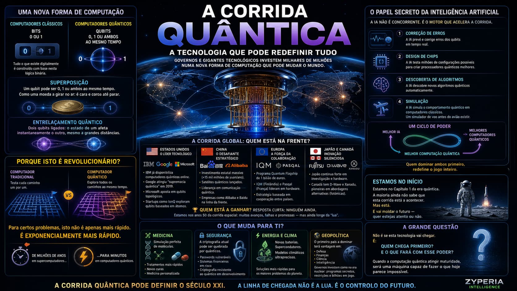 A Corrida Quântica: A Tecnologia que Pode Redefinir Tudo